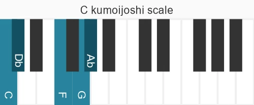 Piano scale for kumoijoshi